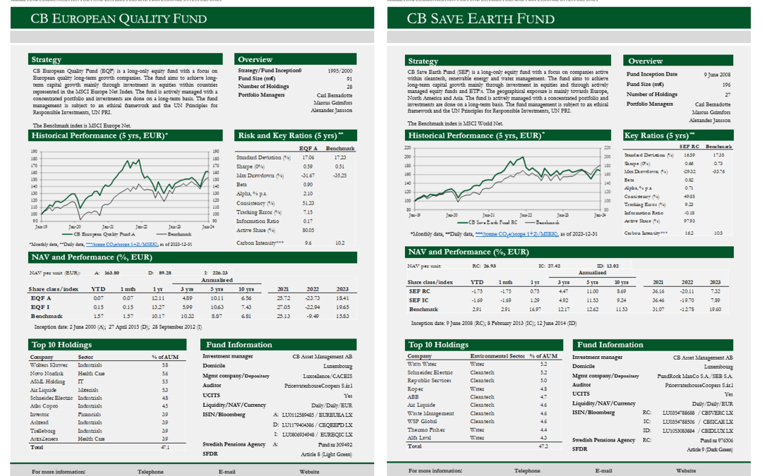 Read the March monthly reports