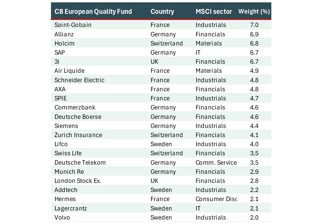 EQF portfolio