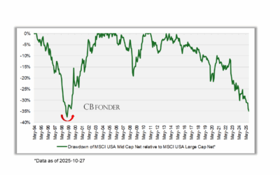 “Go where the puck is going, not where it’s been”