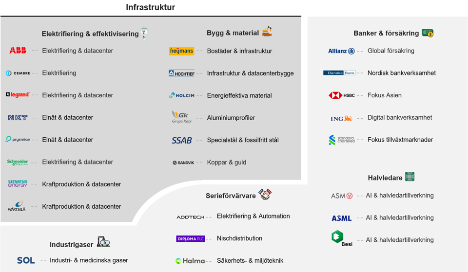 strukturella_teman_CB_european_quality_fund_SVE_2606